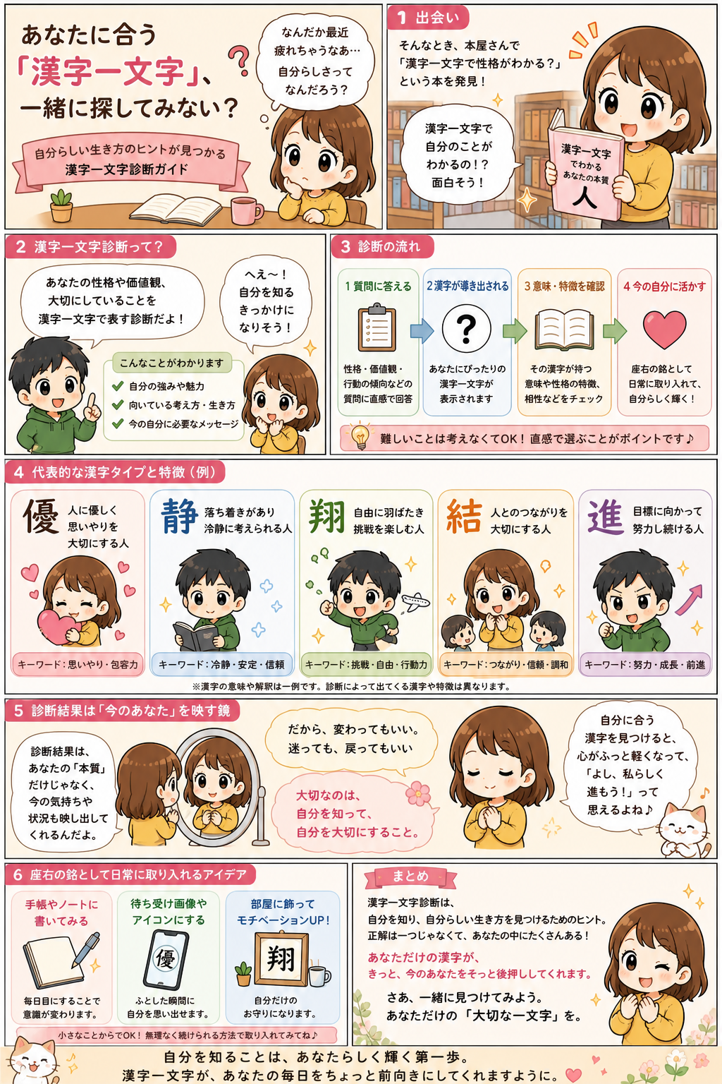 漢字一文字診断を漫画でわかりやすく解説したデフォルメ漫画