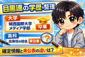 目黒蓮の学歴を整理したデフォルメ風アイキャッチ画像。大学は城西国際大学メディア学部、高校は非公表として紹介している。