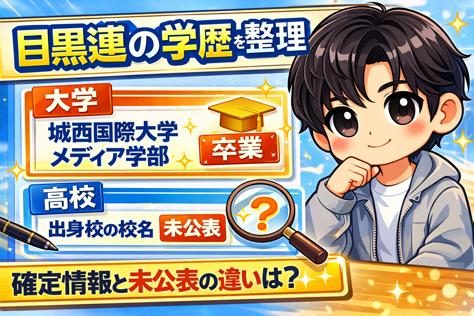 目黒蓮の学歴を整理したデフォルメ風アイキャッチ画像。大学は城西国際大学メディア学部、高校は非公表として紹介している。